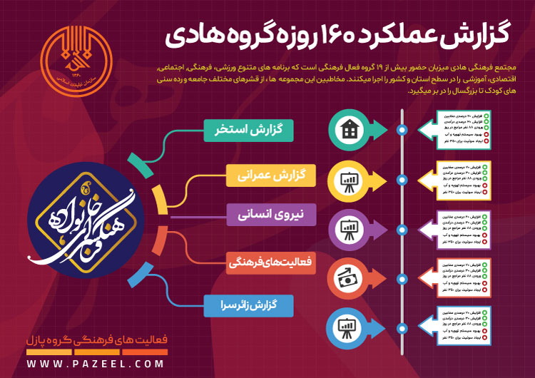 طرح اینفوگرافی لایه باز فارسی - گزارش اینفوگرافی 1 اینفوگرافی لایه باز - طرح لایه باز گزارش عملکرد